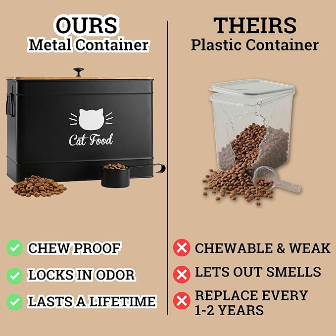 Metal Cat Food Container with Scoop, 15lb (50 Cup) w/ Airtight Bamboo Lid | 15 lb / 50 Cup Capacity, 1 Cup Metal Scoop, Durable Powder Coated Iron Body, Rubber Lined Bamboo Lid, Sturdy Metal Handles - Image 5