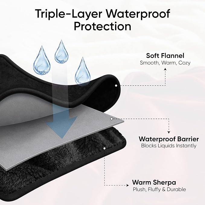 Waterproof Blanket for Bed, Couch & Sofa, Reversible Sherpa & Flannel Throw Blanket, Leakproof Soft Washable Furniture Protector for Pets & Home (Black, 40"x60") - Image 3