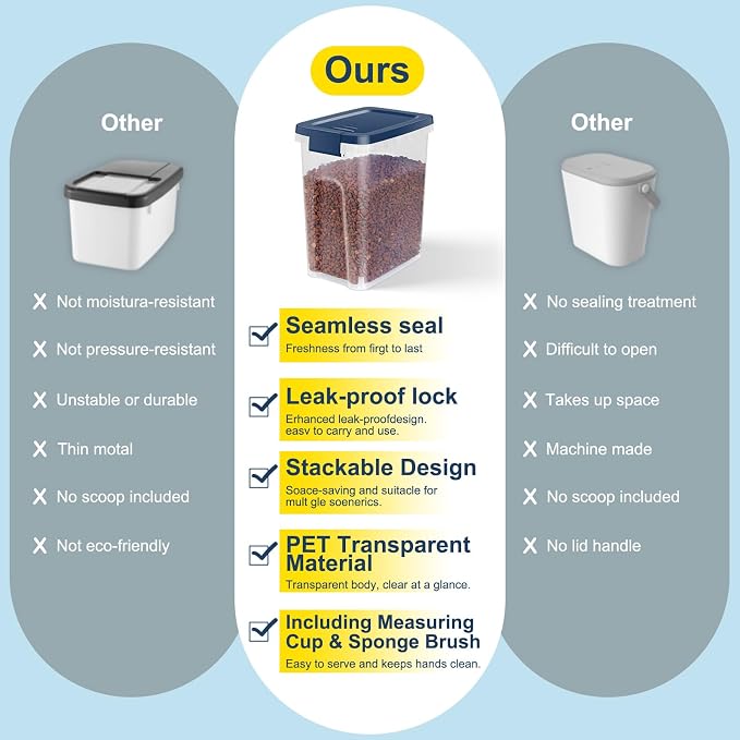 5-7Lbs Dog Cat Storage Container with Airtight Lids, With Locking Lids Plastic Bin PBA-Free for Pet food, Rice, Rice, Oatmeal, Bird Seeds, Flour, Dried Fruits, Easy to Carry and Clean-Cool Blue - Image 2