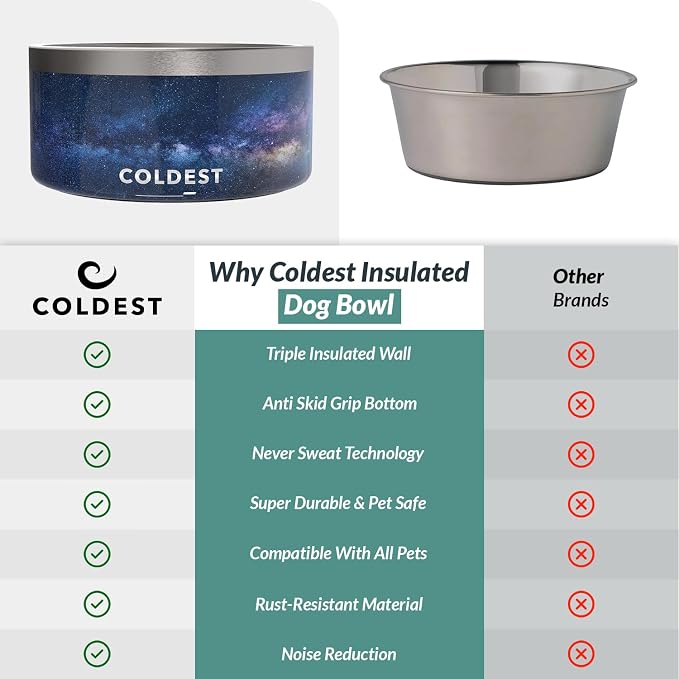 Coldest Dog Bowl - Anti Rust Metal, Non Slip, 3 Layers Insulated Stainless Steel Dog Bowls - Spill Proof & Heavy Duty - Water Bowl for Dogs, Cats & Pets, Dish Washer Safe (200 oz, Into The Beyond) - Image 8