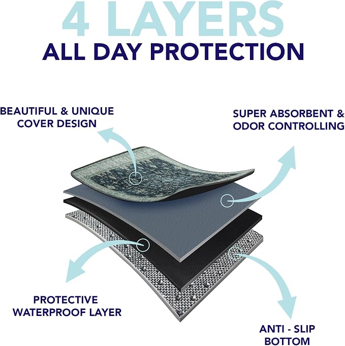 PUPIBOO Washable Pee Pads for Cats & Dogs - Super Absorbent Reusable Cat Litter Mat & Puppy Training Pad - 100% Waterproof, Leak-Proof & Non-Slip Whelping Pads for Pet Housebreaking - Image 9