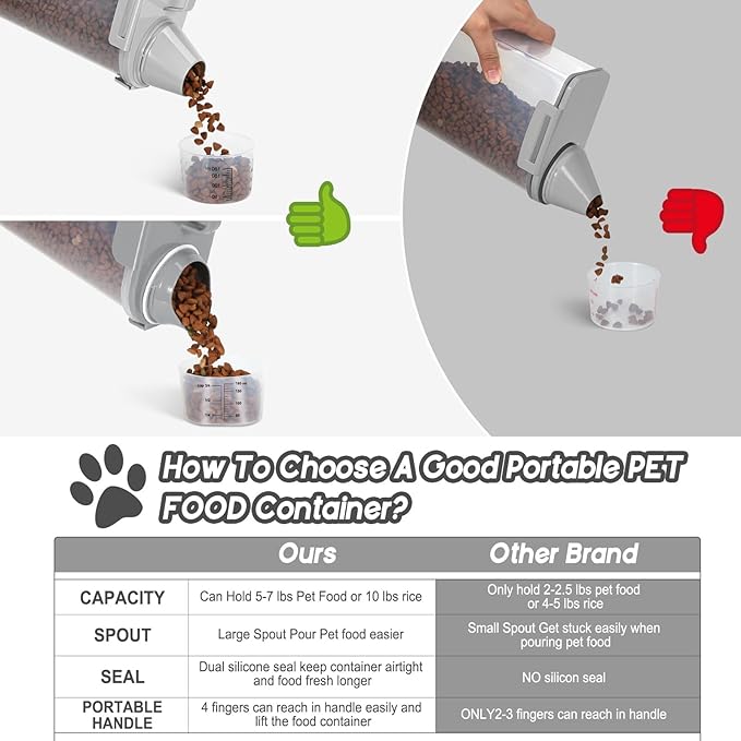Dog Food Storage Container, Upgraded Large Nozzle BPA-free, 8-12 LBS Plastic Pet Food Storage Containers, With 4 Sealed Clasps, 1 Measuring Cup and Handle, Easy to Clean and Carry -2 Packs - Image 3