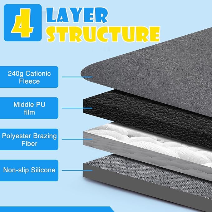 1 Pack Extra Large Washable Pee Pads for Dogs 72"x72" Reusable Dog Mat for Floor Non-Slip Waterproof Pee Pads for Dogs Fast Absorbent Pet Whelping Pads Puppy Playpen Mat for Incontinence, Housebreak - Image 5