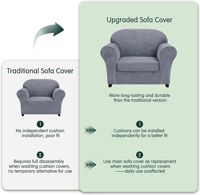 CHUN YI 2 Piece Velvet Armchair Cover Couch Covers 1 Cushion, Water Resistant Chair Slipcover with Arms, Non Slip High Stretch Thick Furniture Protector for Dogs Pets, Small, Grey - Image 5