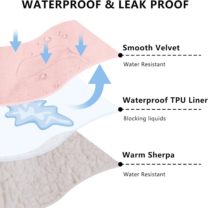 Waterproof Blanket for Dogs - Pet Throw as Furniture Protector | Cozy Sherpa & Smooth Velvet, Reversible and Machine Washable, for Couch and Bed, 30"x40", Pink - Image 2