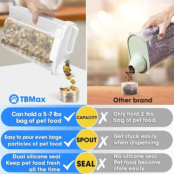 TBMax Dog Food Storage Container 5-7 lbs, Airtight Cat Food Container with Larger Spout & Measuring Cup, Portable Pet Food Storage Dispenser for Small Animal Kibble Storage, Bird Seed Container - Image 2