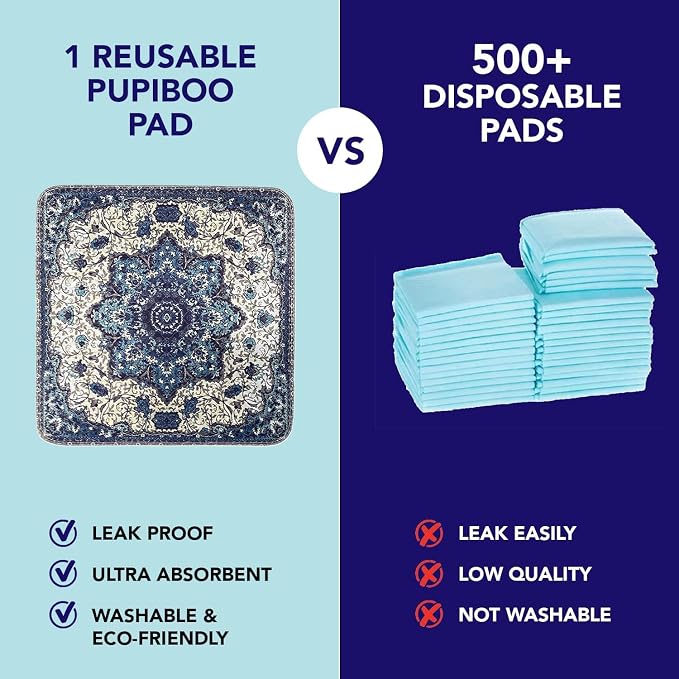 PUPIBOO Washable Pee Pads for Dogs and Cats - 2 Pack 24x 72 - Super Absorbent Reusable Puppy Training Pads - 100% Waterproof, Leak-Proof & Non-Slip Whelping Pads for Pet Housebreaking - Image 8
