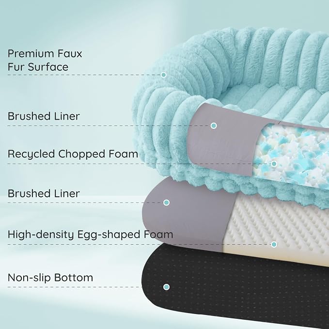 ChiXnuggle Orthopedic Human Dog Bed,Striped Faux Fur Washable Cover,Blanket | blue,72*40*10,giant dog bed for adult or extra large dogs,egg crate foam,non-slip bottom - Image 2