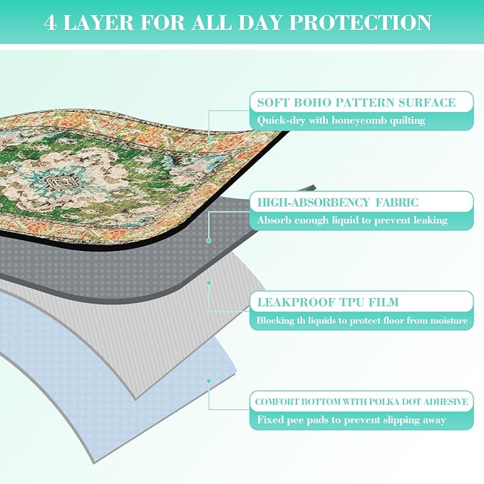 Thicken Washable Pee Pads for Dogs, Waterproof Reusable Pee Pads for Dogs，54"x72" Super Absorbent Leakproof Dog Pads, Non-Slip Potty Pads for Floor, Crate, Couch, Whelping Pads Pet Supplies - Image 4