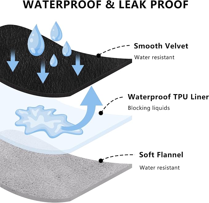Waterproof Blanket for Dogs - Reversible Furniture Protector | TPU Leak-Proof Liner, Soft Velvet & Flannel Pet Throw, Machine Washable, For Couch and Bed, 68" x 82", Black/Lightgrey - Image 2