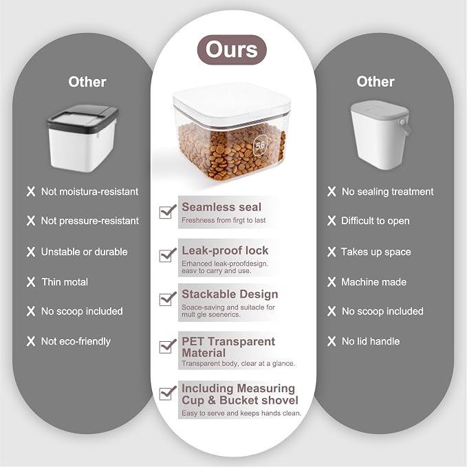LEAWALK 5-8Lbs/5.92Qt/5.6L Airtight Dog Cat Food Storage Container and Pet Storage Bin BPA-Free. PET Clear Stackable Dog Treat Containers for Pet Food/Rice/Dry/Cereals/Flour/Sugar/Bread - Image 7