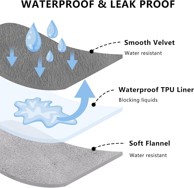 Waterproof Blanket for Dogs - Reversible Furniture Protector | TPU Leak-Proof Liner, Soft Velvet & Flannel Pet Throw, Machine Washable, For Couch and Bed, 82" x 120", Darkgrey/Lightgrey - Image 2