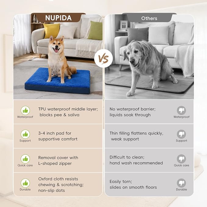 NUPIDA Waterproof Large Dog Bed for Crate with Washable Cover, 35x22, Navy | TPU Waterproof Layer, Easy Clean Cover, Soft Plush Surface, Durable Oxford fabric, Non-Slip Bottom, For Large Breeds ≤50lbs - Image 6