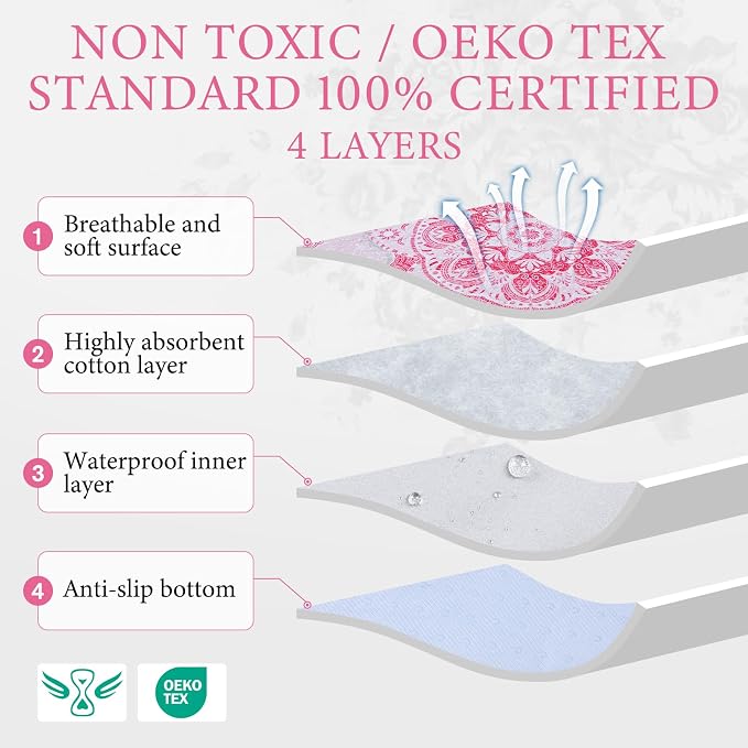 Homimp Washable Pee Pads for Dogs, 2 Pack Reusable Puppy Pads Waterproof, Absorbent and Leakproof Dog Pee Pads, Non Slip Puppy Training Pads, Pet Mat for Floor,Crate,Couch,Whelping,Pink, 36"x41" - Image 3