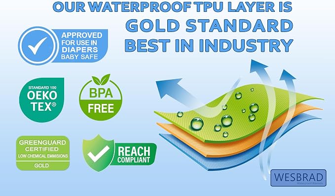 Waterproof, Super Soft, Leak Proof, Totally Pee Proof, EZ-Wash, Durable (60"x50", Black/Grey) Two-Color Reversable, 3 Layer Blanket, Adults, Pets, Dogs, Cats - Image 6