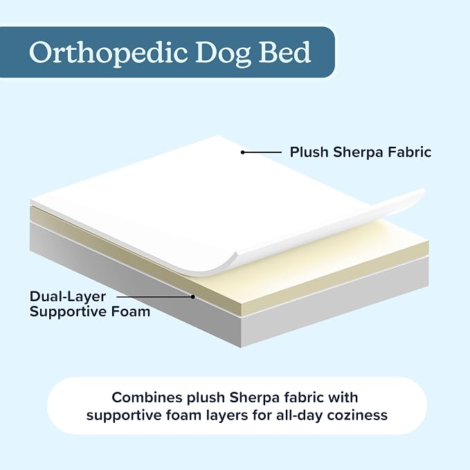 Orthopedic Dog Bed - 2-Layer Memory Foam Crate Mat with Machine Washable Sherpa Cover - 20x15 Pet Bed for Small Dogs Up to 20lbs by PETMAKER (Gray) - Image 4