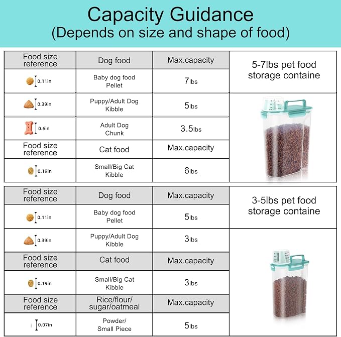 LEAWALK 2Pack Cat Dog Food Storage Container with Upgraded Large Nozzle BPA-free, 3+5lbs Plastic Pet Food Containers with 4 Sealed Clasps/1 Measuring Cup/ Handle Easy to Clean and Carry (Clear Blue) - Image 5