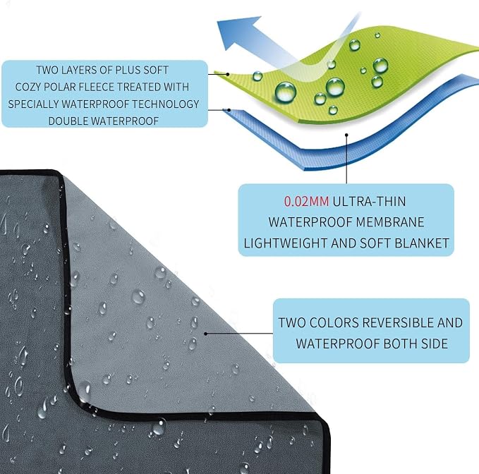 Softan Waterproof 100% Leak Proof Blanket for Baby Adults Pets Dogs Cats, Pee Proof, 3 Layer Protector for Bed, Sofa Couch and Other Furniture, 90"x90", Charcoal | Light Grey, Reversible Lightweight - Image 2