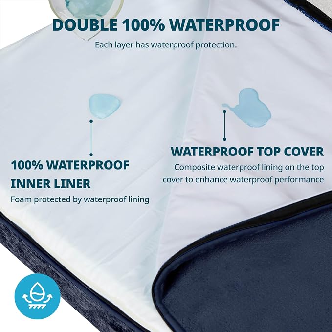 LIORCE Orthopedic Memory Foam Giant Dog Bed - 6" Thick Beds for Large Sized Dog - Waterproof Removable Washable Cover & Wrap-Around Zipper - Ultimate Comfort & Easy Maintenance - Image 3