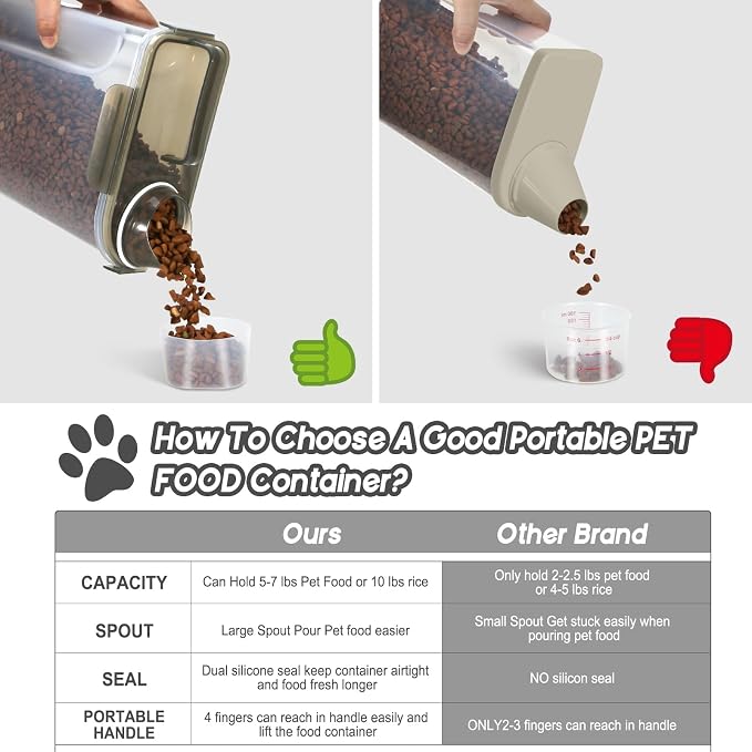 LEAWALK 5-7Lbs Dog Cat Food Storage Container with Upgraded Large Nozzle BPA-free, 4 Snap Seals Plastic Pet Food Storage Containers with Handles (Clear Brown, 5L-1pack) - Image 6
