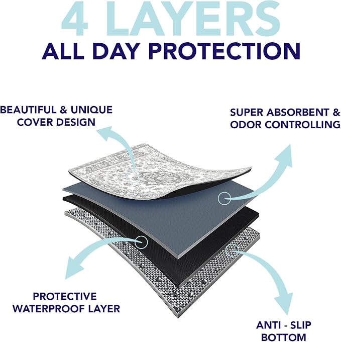 PUPIBOO Washable Pee Pads for Dogs and Cats - Super Absorbent Reusable Puppy Training Pads - 100% Waterproof, Leak-Proof & Non-Slip Whelping Pads for Pet Housebreaking - Image 6