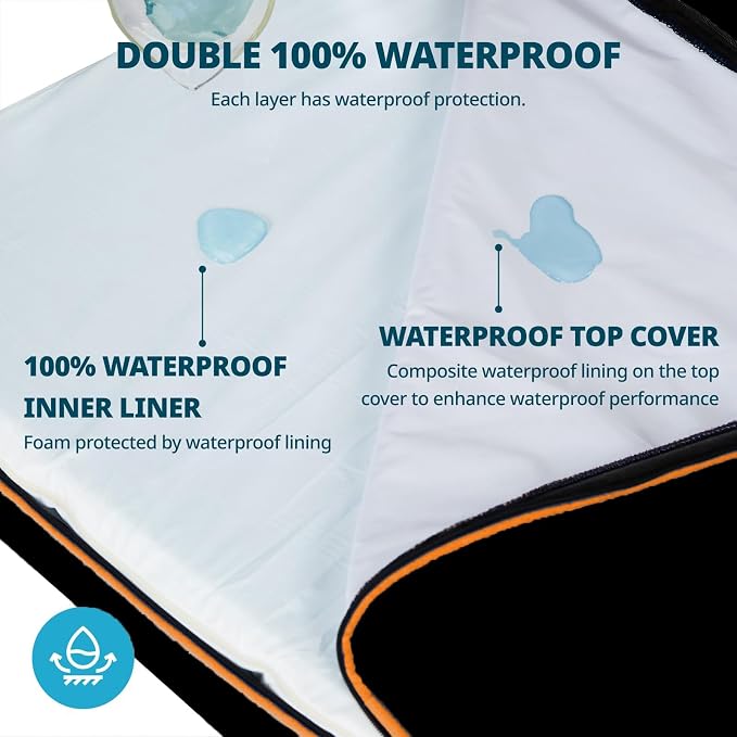 LIORCE Orthopedic Memory Foam XXL Dog Bed - 6" Thick Beds for Extra Large Sized Dog - Waterproof Removable Washable Cover & Wrap-Around Zipper - Ultimate Comfort & Easy Maintenance, Black - Image 3