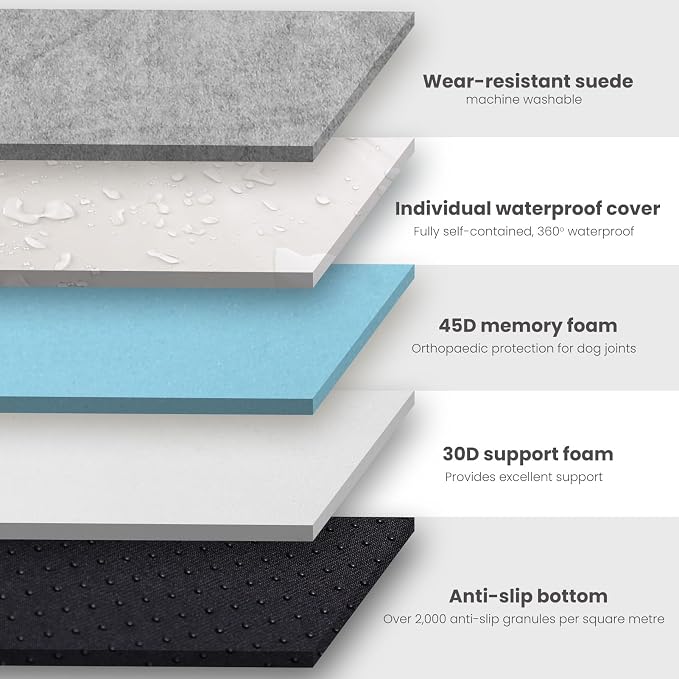 Laifug Orthopedic Dog Beds for Large Dogs,3" Memory Foam Dog Beds,Durable Water Proof Liner Removable and Washable, Nonskid Bottom,Grey Slate Grey 40"x25"x5.5" - Image 6