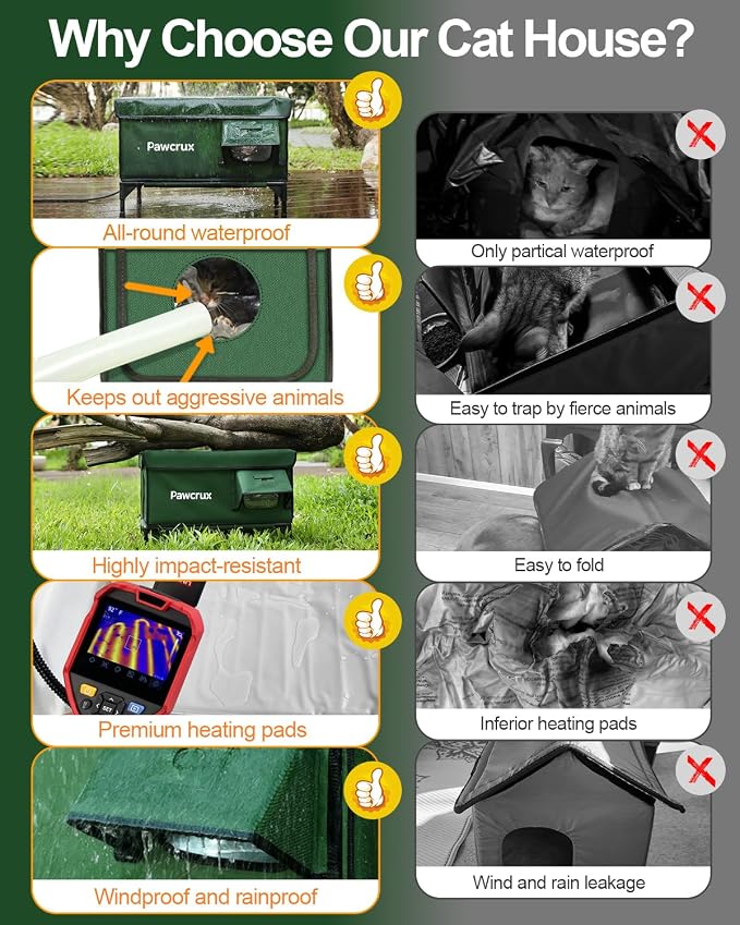 Weatherproof Heated Cat House for Outdoor in Winter, Heated Cat Bed Kitty Shelter with Cat Heating Pad, Insulated & Safe Escape Door, Warm House for Outside Stray Cat (Green, 17"x25"x17") - Image 4