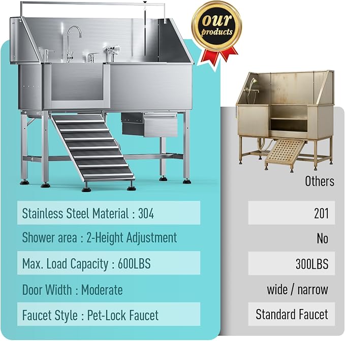 56 Inch Dog Washing Station, 304 Stainless Steel Pet Grooming Tub for Large Dogs with Ramp, Adjustable Grate, Faucet, Drainage Kit, Storage Drawer for Home, Salon, Garage | Helps Bathe Medium and Large Dogs with Less Lifting and Bending - Image 5