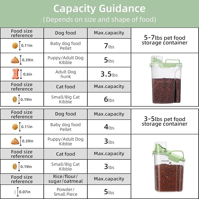 LEAWALK 5-7Lbs Dog Cat Food Storage Container with Upgraded Large Nozzle BPA-free, 4 Snap Seals Plastic Pet Food Storage Containers with Handles (Green x 2, (5L+3L) 2pack) - Image 7