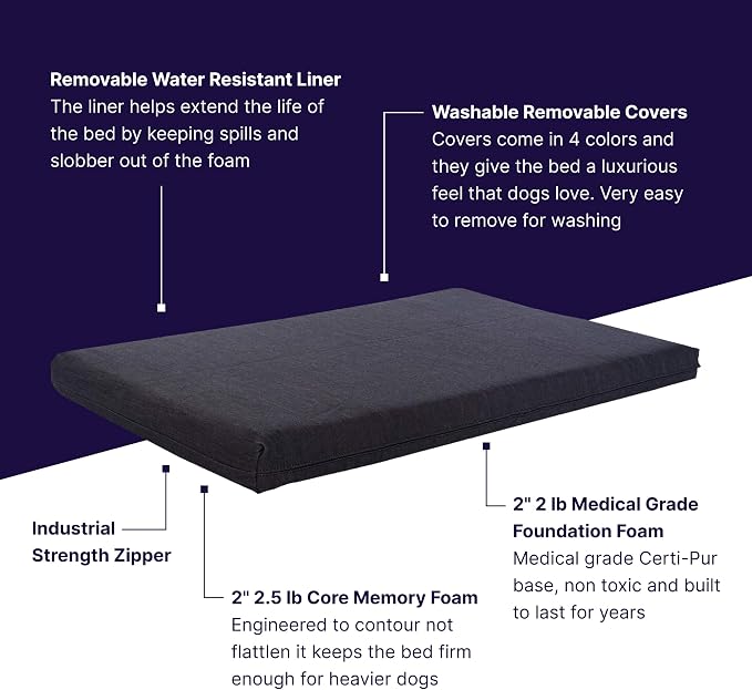 Pet Support Systems Orthopedic Dog Bed - Gel Memory Foam Pet Bed, Luxury Washable Dog Bed for Sleeping and Support (Removable Cover, Large Blue Dog Bed) - Image 3