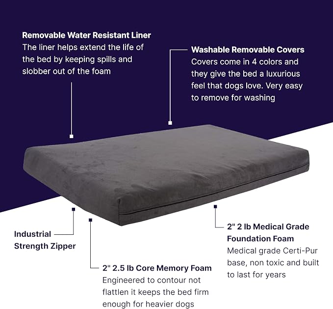 Pet Support Systems Orthopedic Dog Bed - Gel Memory Foam Pet Bed, Luxury Washable Dog Bed for Sleeping and Support (Removable Cover, Medium Gray Dog Bed) - Image 3