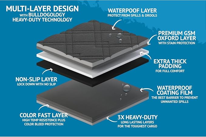 Bulldogology SUV Cargo Liner for Dogs 55"x106" Heavy Duty Pet Trunk Cargo Cover - Dog Car Seat Cover Waterproof Nonslip - Dog Hair, Muddy Paws, Scratches Cover Protector for Cars Vans (X-Large, Black) - Image 8