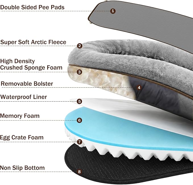 Large Dog Bed Washable with Cover Orthopedic Dog Beds Large Sized Dog with Memory and Egg Crate Foam Waterproof Pet Bed Includes Reusable Potty Pad (Dark Gray, Large) - Image 3