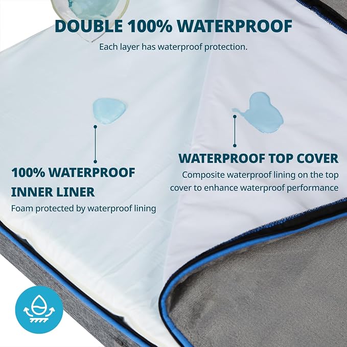 LIORCE Memory Foam XL Dog Bed - 4” Thick Orthopedic Beds for Extra Large Dogs - Waterproof Dog Bed with Removable Washable Cover & Wrap-Around Zipper - Ultimate Comfort and Easy Maintenance - Image 3
