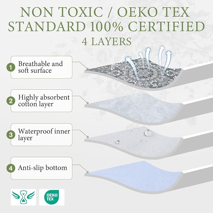 Homimp Washable Pee Pads for Dogs, 2 Pack Reusable Puppy Pads Waterproof, Absorbent and Leakproof Dog Pee Pads, Non Slip Puppy Training Pads, Pet Mat for Floor, Crate, Couch, Whelping,Grey, 24"x36" - Image 3