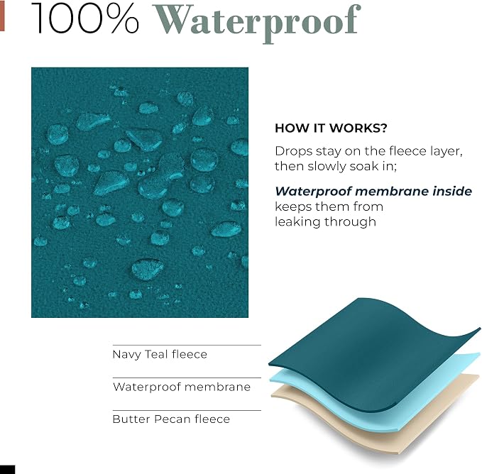 Waterproof Blanket for Bed & Couch Protection, Blue/Beige, 50"x60" | High-Density Heavy-Duty Material – Ultra-Soft & Durable Soft Fleece, Leakproof, Reversible, Silent No-Crinkle Design - Image 5
