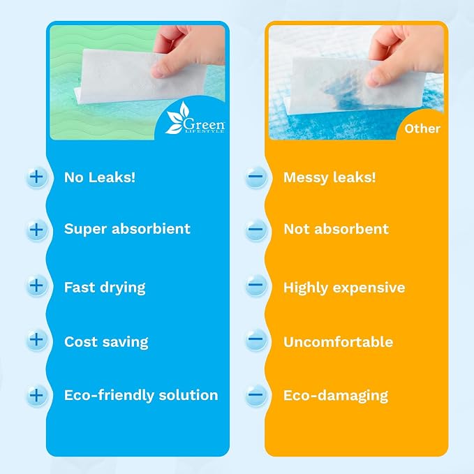 GREEN LIFESTYLE® Washable Underpads - Heavy Absorbency Reusable Bedwetting Incontinence Pads for Kids, Adults, Elderly, and Pets for Bed, Sofa, Couch, Floor (Pack of 10 - 34x36) - Image 2