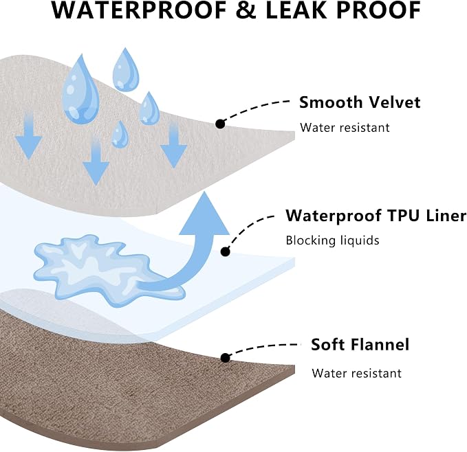Waterproof Blanket - Reversible Dog Throw as Furniture Protector | Soft Velvet & Flannel, TPU Leak-Proof Liner, Machine Washable, Fits Couch and Bed, 82" x 108", Beige/Khaki - Image 3