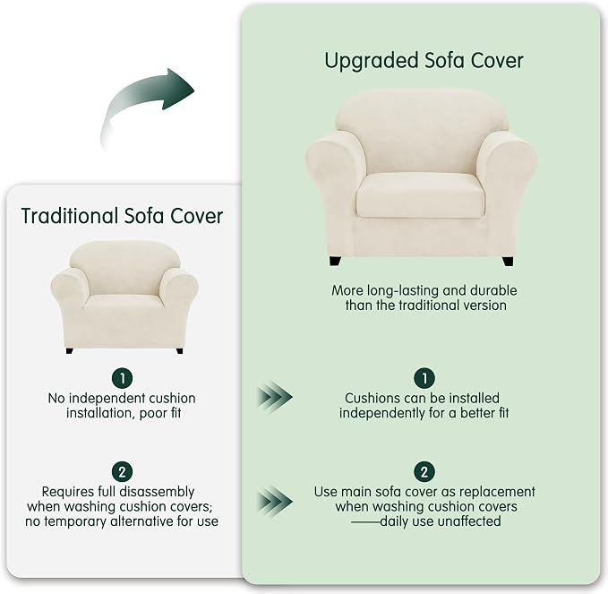 CHUN YI 2 Piece Velvet Armchair Cover Couch Covers 1 Cushion, Water Resistant Chair Slipcover with Arms, Non Slip High Stretch Thick Furniture Protector for Dogs Pets, Small, Ivory White - Image 6