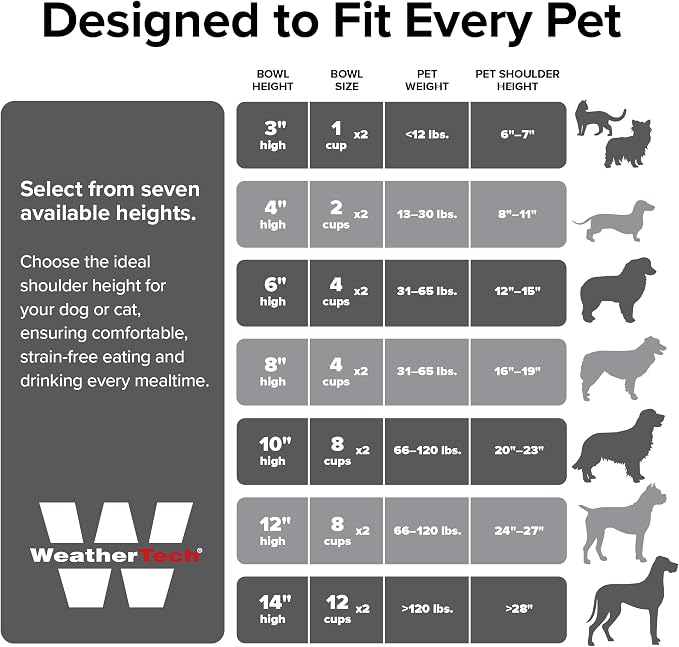 WeatherTech Double High Pet Feeding System w/Plastic Dog/Cat Bowls - 6" High Stand Dark Grey (PDHC3206DGDG) - Image 9
