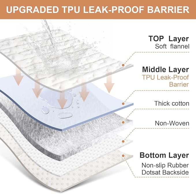 Waterproof Dog Couch Cover, Non Slip Pet Sofa Protector, Thick Fuzzy Couch Cover for Dogs, Machine Washable Furniture Protector, Scratch Resistant Pet Couch Mat(White, 28 x 83/70 x 210cm) - Image 4