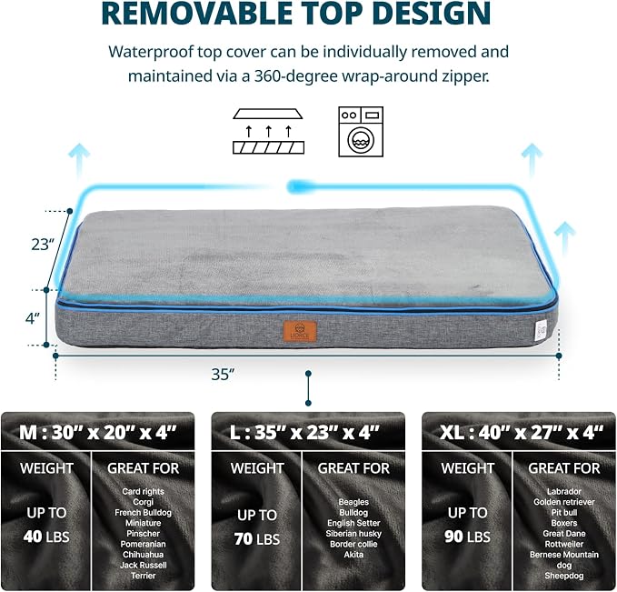 LIORCE Memory Foam Large Dog Bed - 4” Thick Orthopedic Beds for Large Dogs - Waterproof Dog Bed with Removable Washable Cover & Wrap-Around Zipper - Ultimate Comfort and Easy Maintenance - Image 4