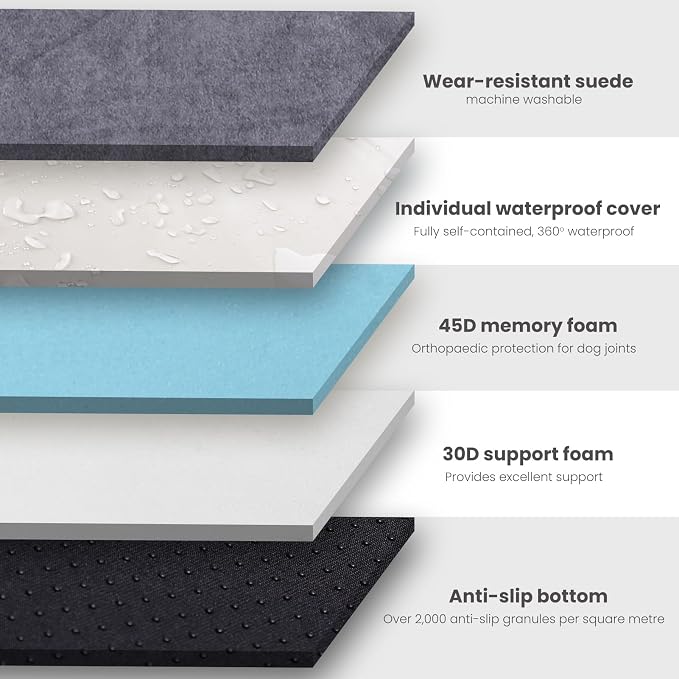 Laifug Orthopedic Dog Beds for Large Dogs,3" Memory Foam Dog Beds,Durable Water Proof Liner Removable and Washable, Nonskid Bottom, Grey 34"x22"x5.5" - Image 6
