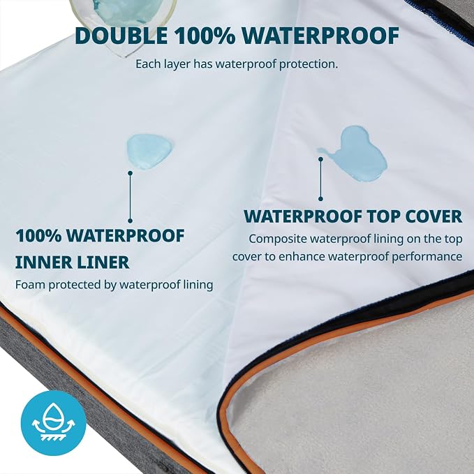 LIORCE Memory Foam XL Dog Bed - 4” Thick Orthopedic Beds for Extra Large Dogs - Waterproof Dog Bed with Removable Washable Cover & Wrap-Around Zipper - Ultimate Comfort and Easy Maintenance - Image 3