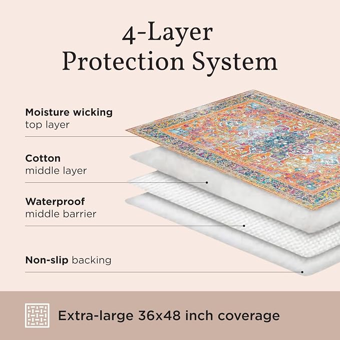 Lovewag Cat Litter Mat, Litter Box Mat, Sage Forest, 36x48, 2 Pack | Washable litter mat cover, kitty litter mat & cat mat for litter box, litter trapping mat, prevents tracking, multi-cat - Image 9