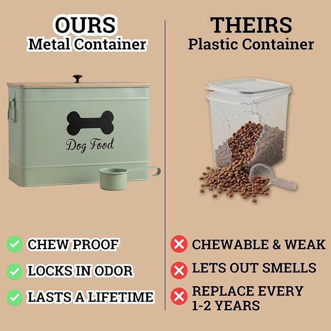 Metal Dog Food Container 15-20 lbs w/ Airtight Bamboo Lid, 70 Cup Capacity | Pet Jar For Dogs up to 100lbs, Airtight Bamboo Lid, Sturdy Comfortable Metal Handle, Powder Coated Iron, Kibble Storage Bin - Image 5