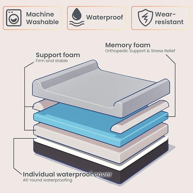 Laifug Orthopedic Memory Foam Extra Large Dog Bed Pillow(60"x48"x10", Slate Grey) Durable Water Proof Liner & Removable Washable Cover & Smart Design - Image 5