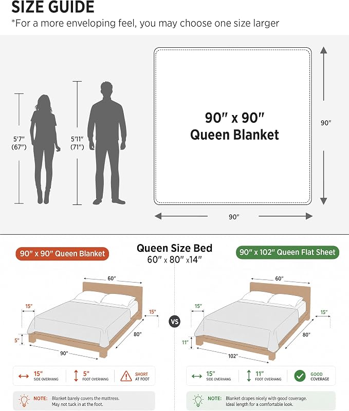 Bedsure Bubble Waterproof Blanket for Bed - Soft Fleece Reversible Dog Blankets for Large Dogs, Waterproof Couch Sofa Cover Bed Protector, Black/Grey, Queen 90x90 inches - Image 2