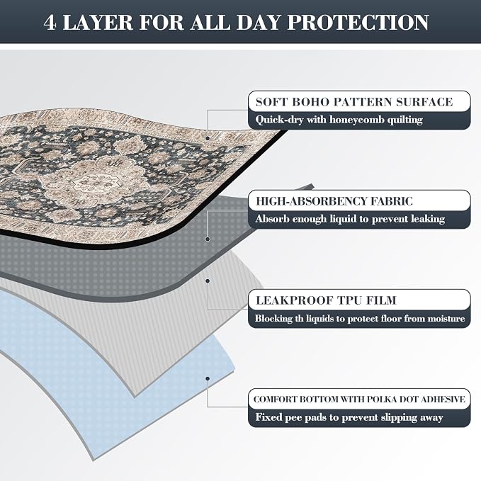 Non-Slip Dog Washable Pee Pads Extra Large 72" x 72", Boho Reusable Pet Training Pad for Playpen, Waterproof Doggie Rug Washable for Puppy Crates, Whelping Pad, Dog Rug Indoor - Image 4